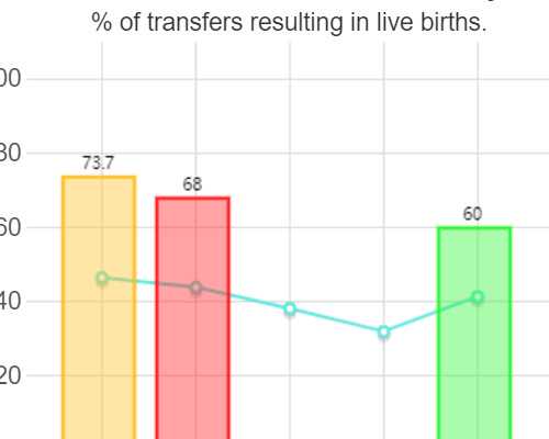 济南私立供卵试管医院名单介绍！附供卵生男孩费用