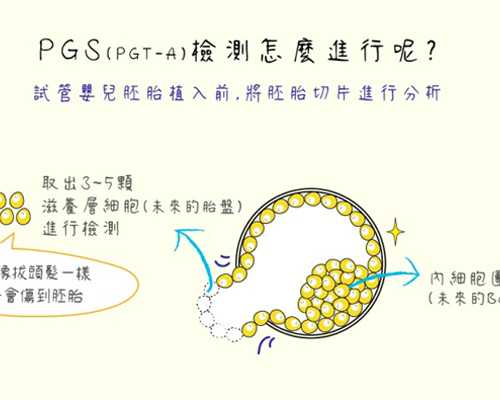 济南专业供卵电话,济南中心医院试管婴儿费用2024助孕省钱6万攻略