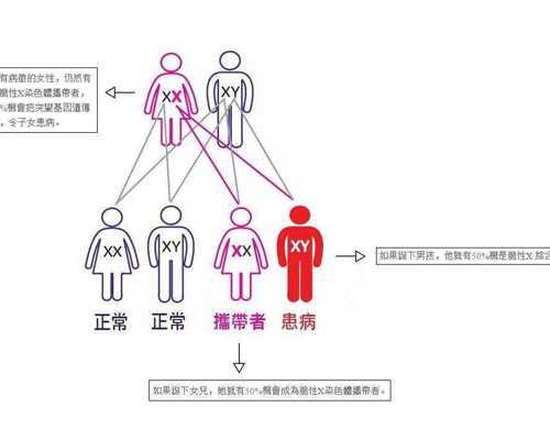 济南代怀公司报价,在济南私立生殖医院做供精试管要多少钱？附济南军区总医
